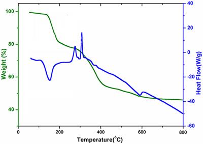 Synthesis, Thermal, Structural Analyses, and Photoluminescent Properties of a New Family of Malonate-Containing Lanthanide(III) Coordination Polymers